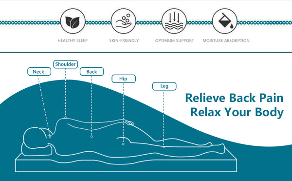 Dreamy Bamboo Mattress Topper