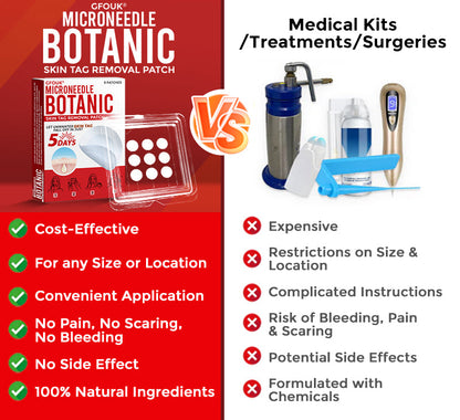 MicroNeedle Botanic Tag Patch