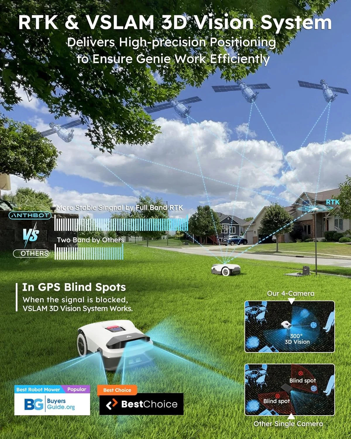 Genie AI Lawn Care Pro