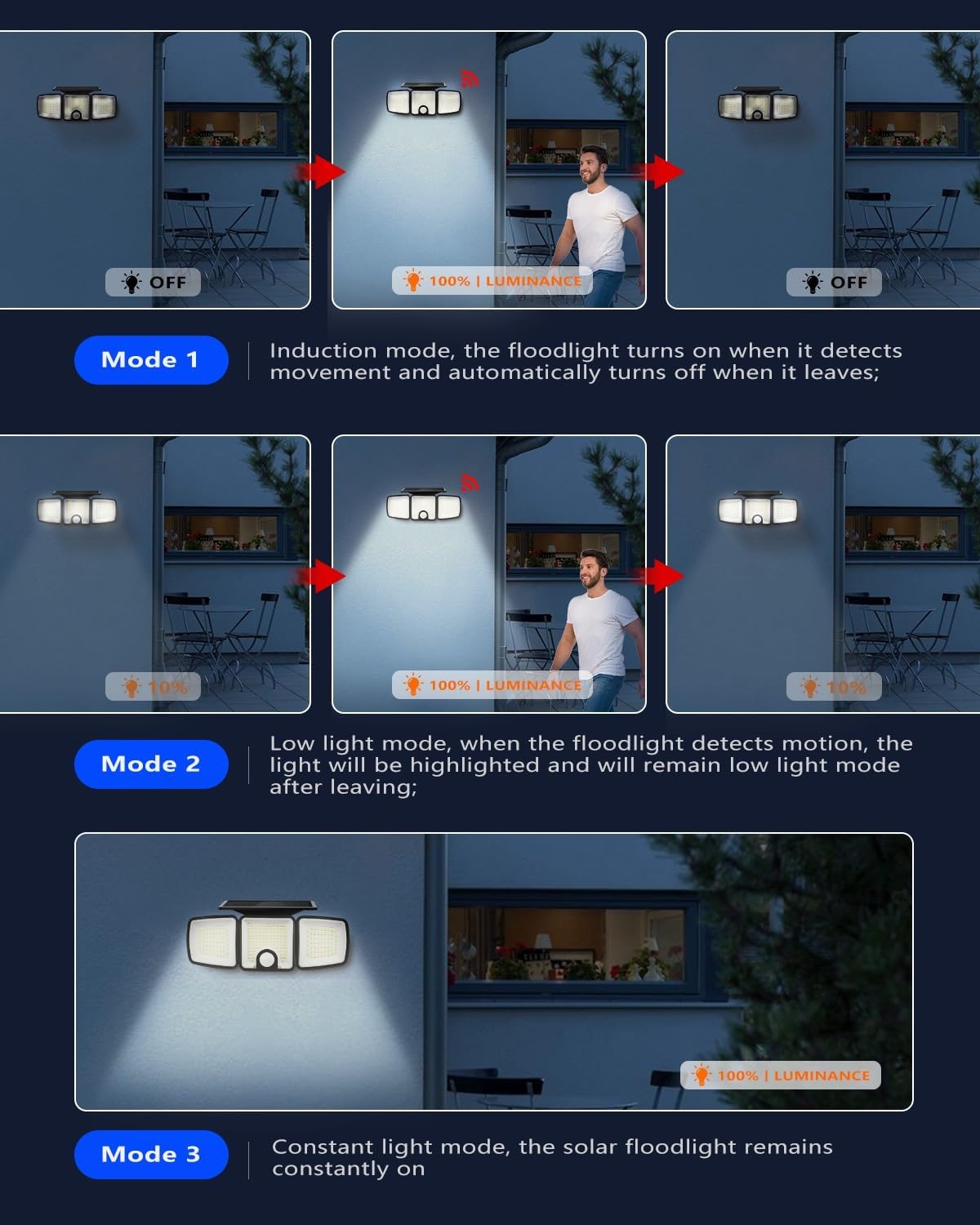 Bright Solar Security Lights