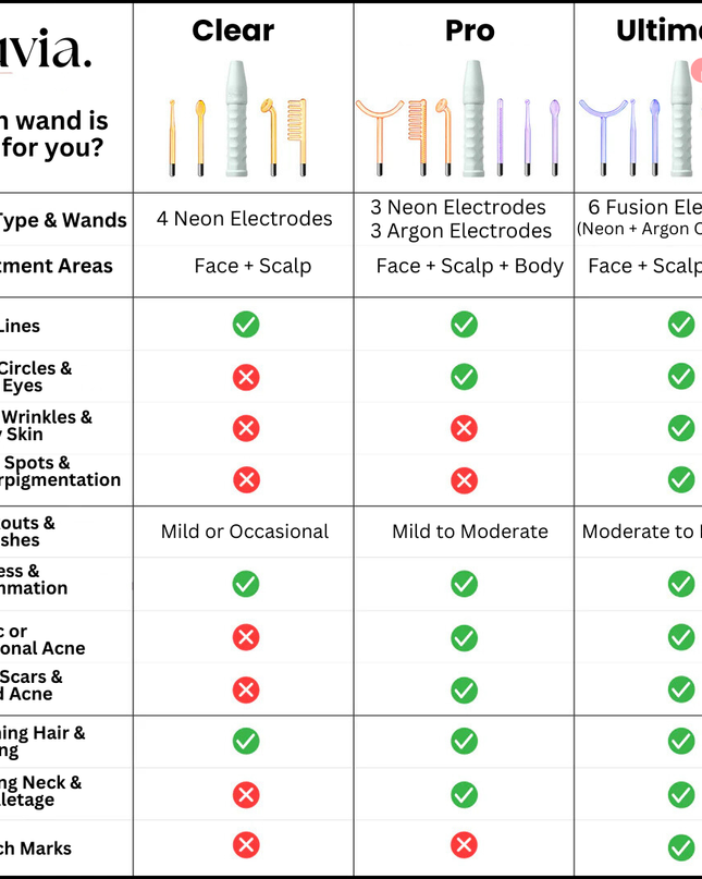 Clear Skin Magic Wand ™