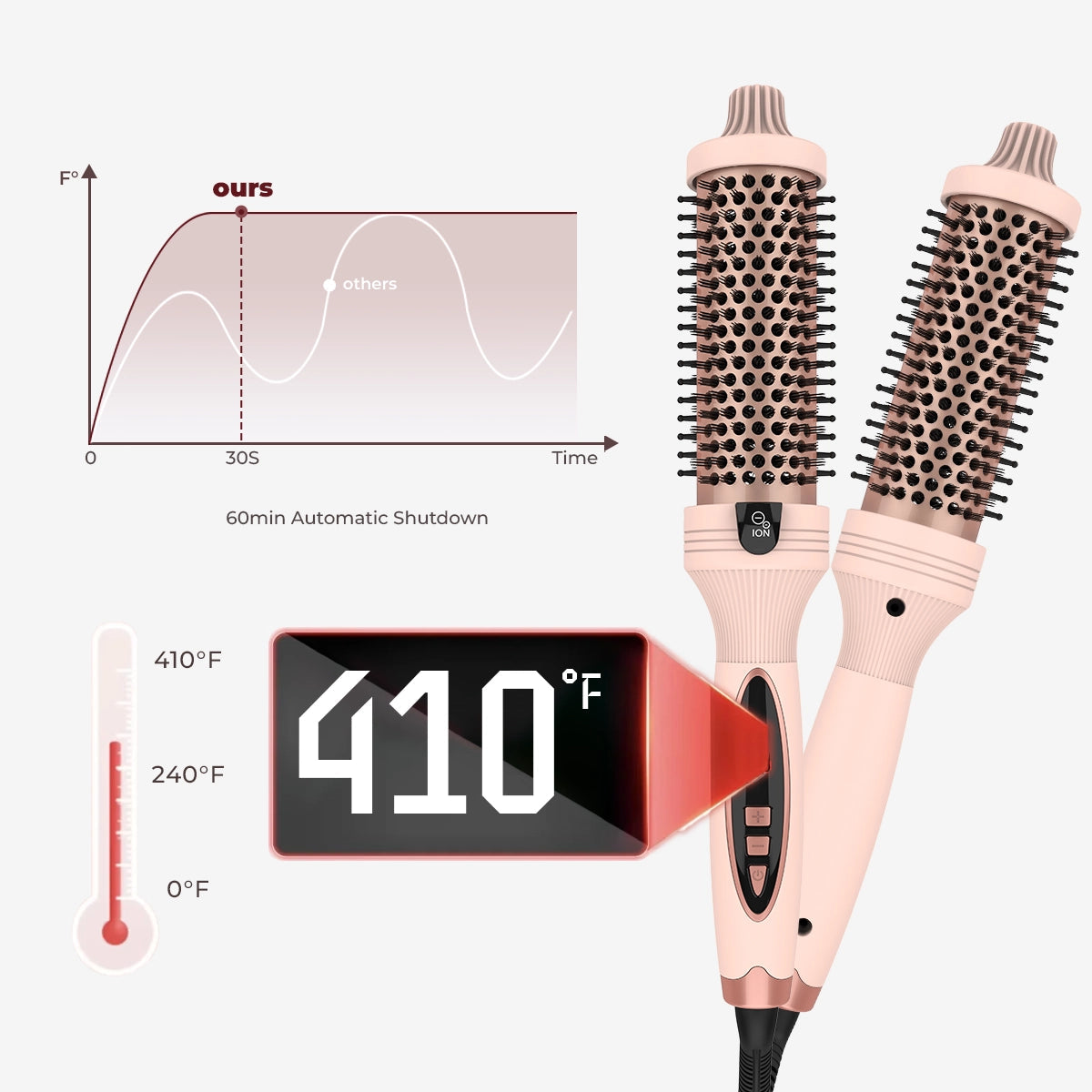 QuickStyle Ion Brush